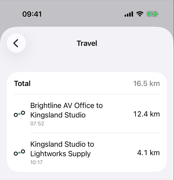 Travel for a job: 16.5 km in total, from the office to Kingsland Studio and on to a supplier.